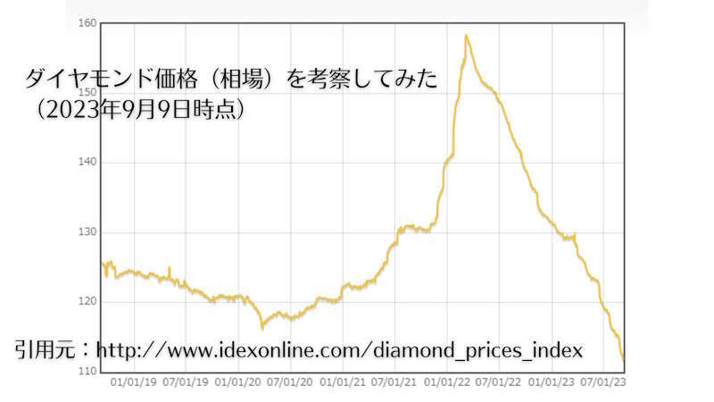 diamond_price_20230909-eye-800x450