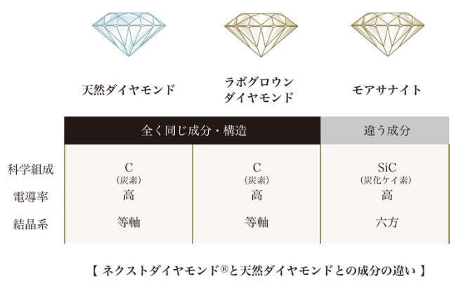tokyo-ginza-lab-grown-diamond-buy-02-666x410